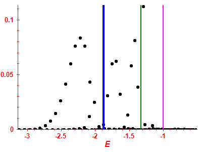 Strength function